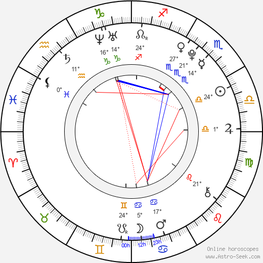 Jacob Artist birth chart, biography, wikipedia 2023, 2024