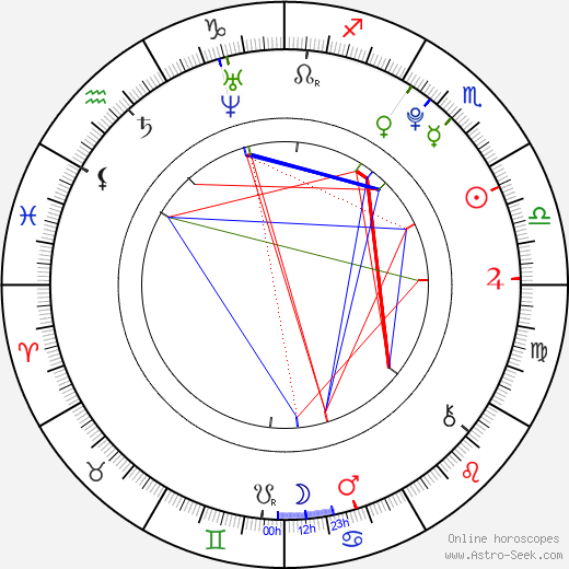 Jacob Artist birth chart, Jacob Artist astro natal horoscope, astrology