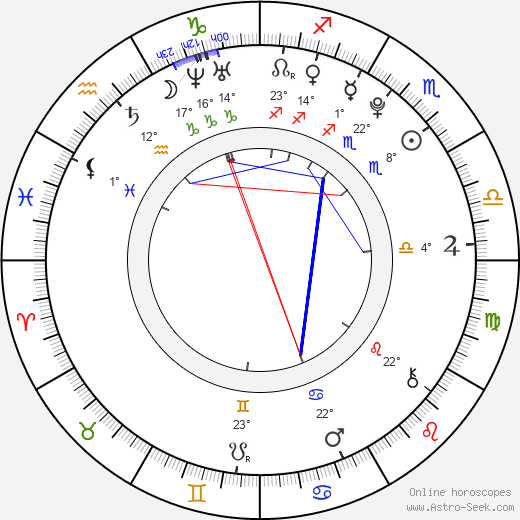 Jeon HoJoon birth chart, biography, wikipedia 2023, 2024