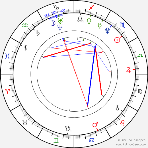 Jeon HoJoon birth chart, Jeon HoJoon astro natal horoscope, astrology