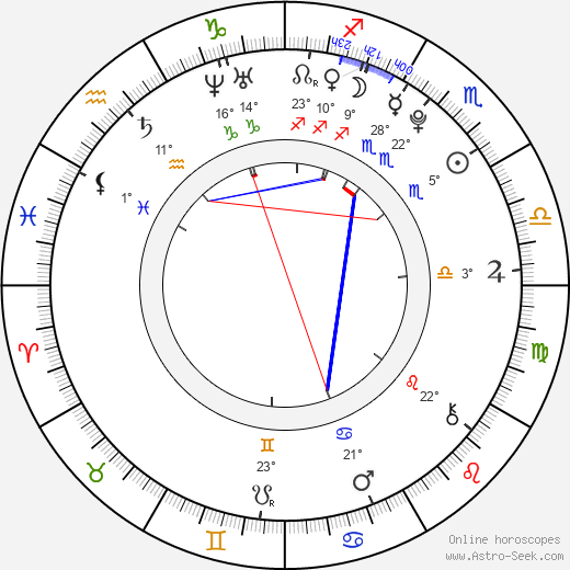 Jermaine Crawford birth chart, biography, wikipedia 2024, 2025