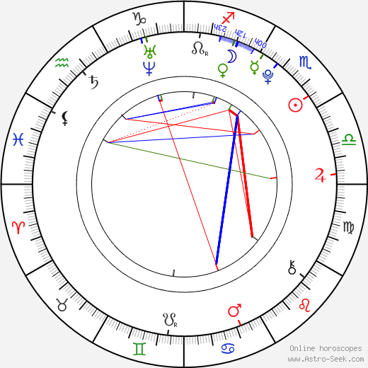 Jermaine Crawford birth chart, Jermaine Crawford astro natal horoscope, astrology