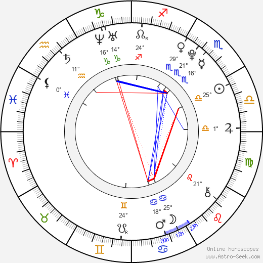 Ji-won Kim birth chart, biography, wikipedia 2023, 2024