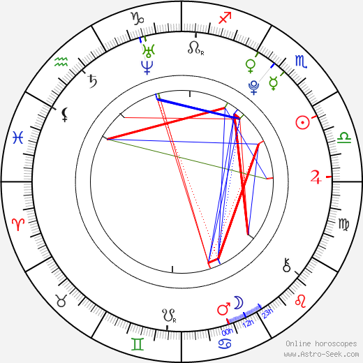 Ji-won Kim birth chart, Ji-won Kim astro natal horoscope, astrology