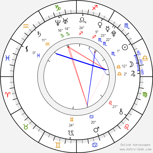 Jose Santos birth chart, biography, wikipedia 2023, 2024