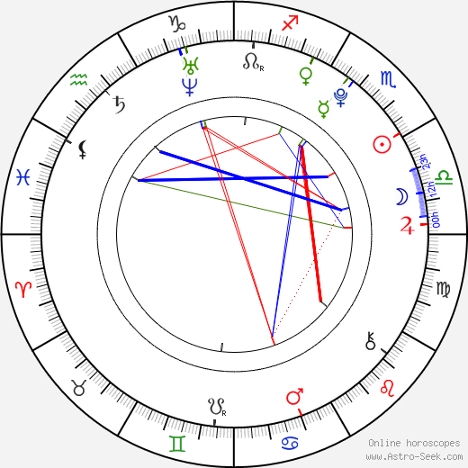 Jose Santos birth chart, Jose Santos astro natal horoscope, astrology