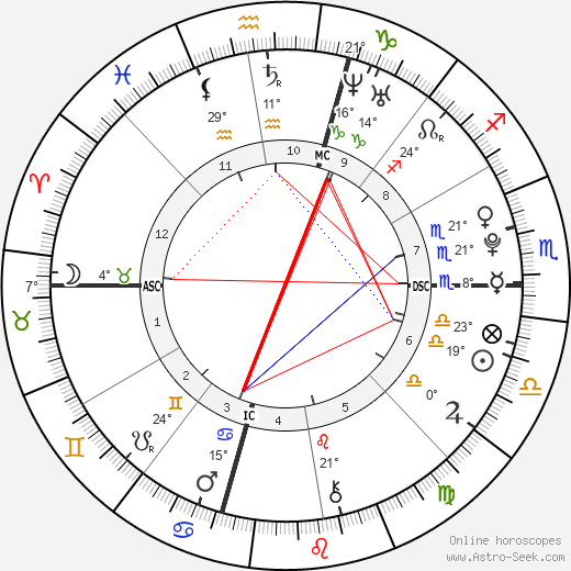 Josh Hutcherson birth chart, biography, wikipedia 2023, 2024