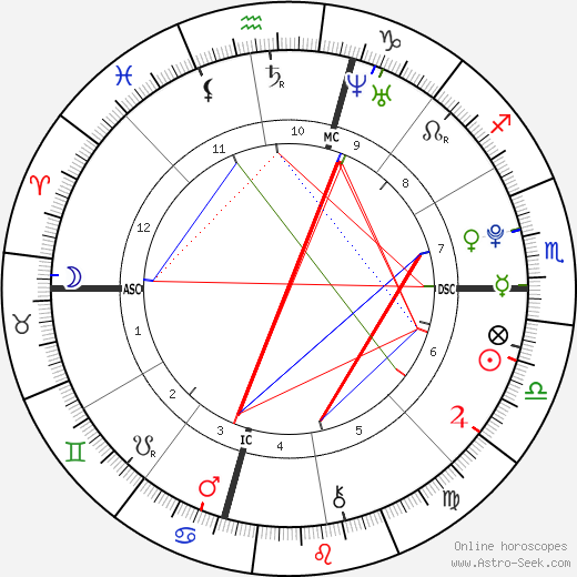 Josh Hutcherson birth chart, Josh Hutcherson astro natal horoscope, astrology