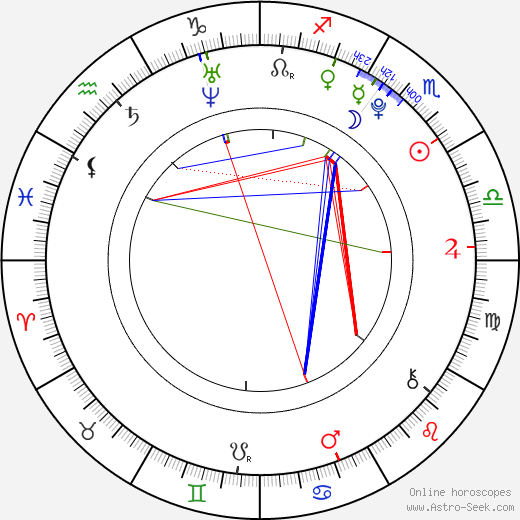 Karolína Erbanová birth chart, Karolína Erbanová astro natal horoscope, astrology