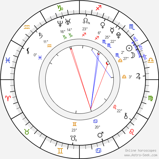 Kristina Romanova birth chart, biography, wikipedia 2024, 2025