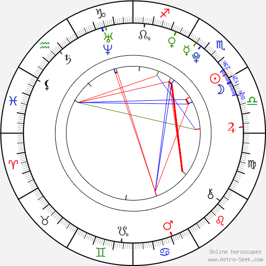 Kristina Romanova birth chart, Kristina Romanova astro natal horoscope, astrology