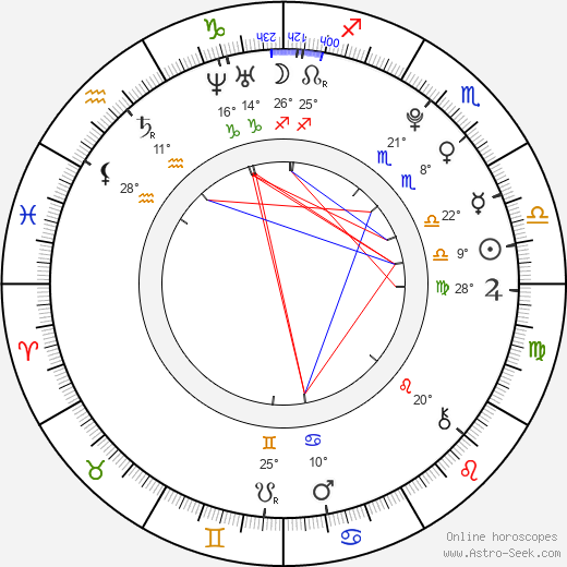 Ladislav Bastl birth chart, biography, wikipedia 2023, 2024