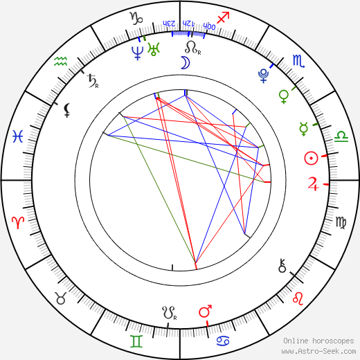 Ladislav Bastl birth chart, Ladislav Bastl astro natal horoscope, astrology