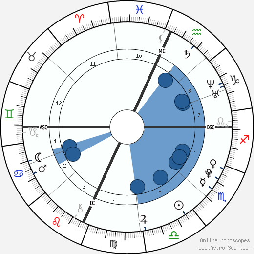 Laura Abigail Haefeli wikipedia, biography, birth chart, instagram Laura Abigail Haefeli wikipedia, horoscope, astrology, instagram