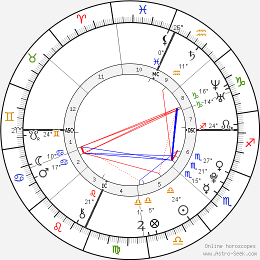 Laura Abigail Haefeli birth chart, biography, wikipedia 2023, 2024