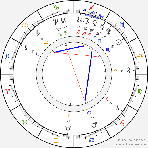 Lexi Ainsworth birth chart, biography, wikipedia 2024, 2025