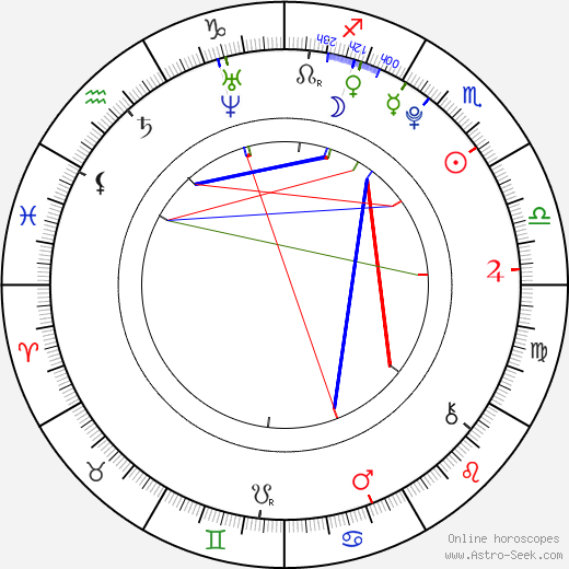 Lexi Ainsworth birth chart, Lexi Ainsworth astro natal horoscope, astrology