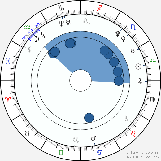 Lukáš Adam wikipedia, horoscope, astrology, instagram