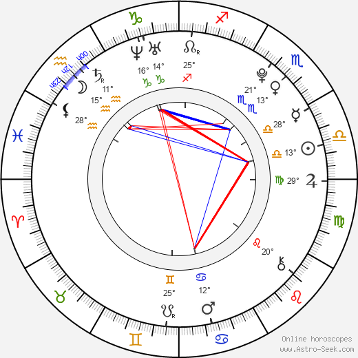 Lukáš Adam birth chart, biography, wikipedia 2024, 2025