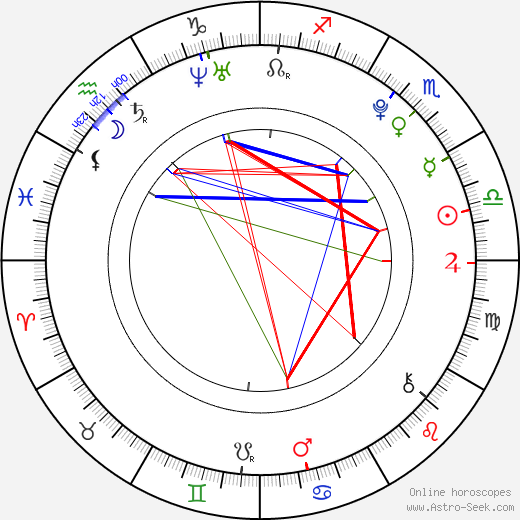 Lukáš Adam birth chart, Lukáš Adam astro natal horoscope, astrology