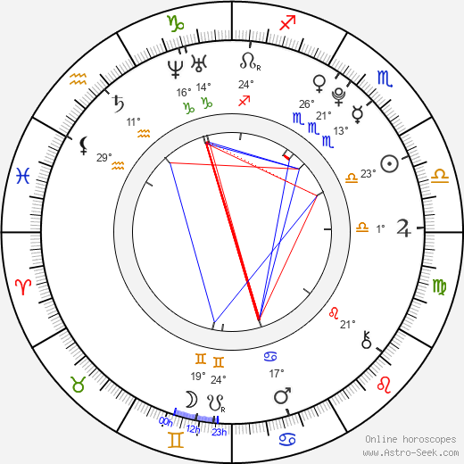 Lukáš Šembera birth chart, biography, wikipedia 2024, 2025