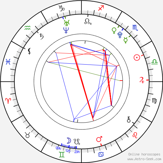 Lukáš Šembera birth chart, Lukáš Šembera astro natal horoscope, astrology