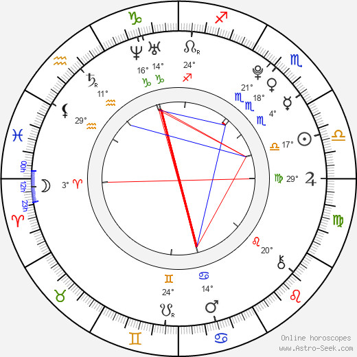 Maria Love birth chart, biography, wikipedia 2023, 2024