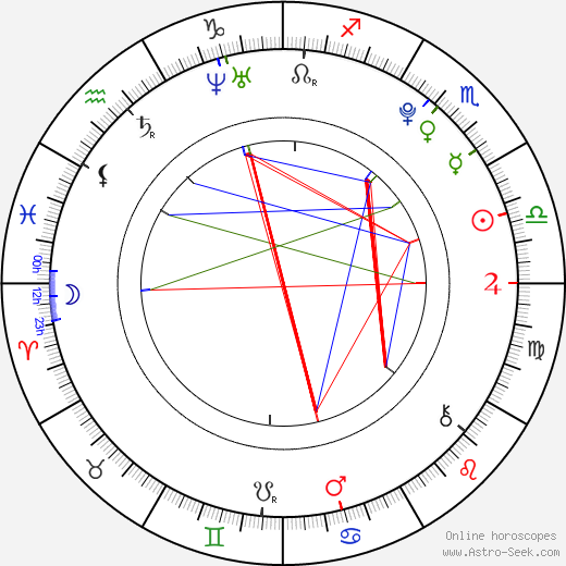 Maria Love birth chart, Maria Love astro natal horoscope, astrology
