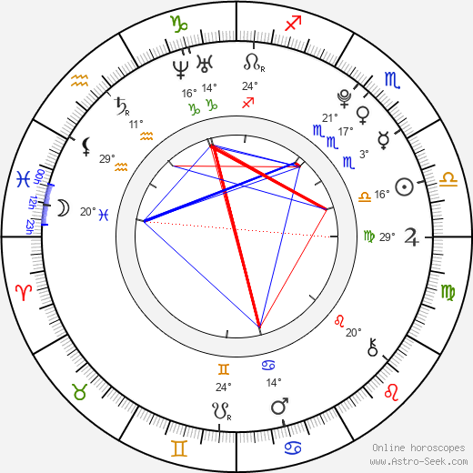 Martin Hoberg Hedegaard birth chart, biography, wikipedia 2023, 2024