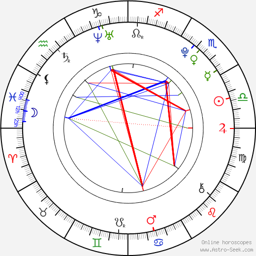 Martin Hoberg Hedegaard birth chart, Martin Hoberg Hedegaard astro natal horoscope, astrology