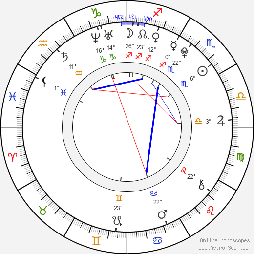 Mason Lucero birth chart, biography, wikipedia 2024, 2025