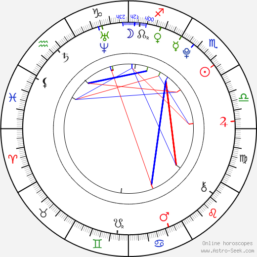 Mason Lucero birth chart, Mason Lucero astro natal horoscope, astrology