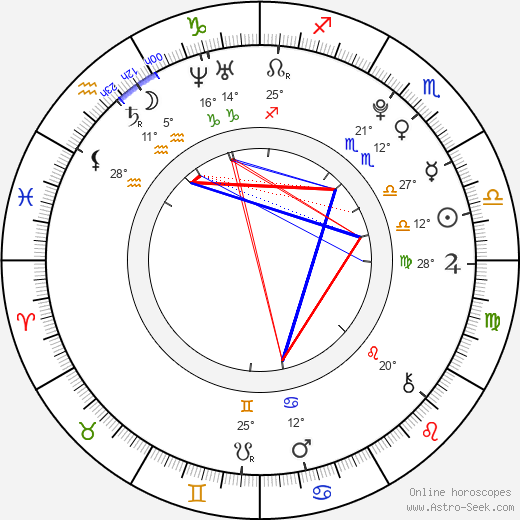 Mercedes Lambre birth chart, biography, wikipedia 2023, 2024