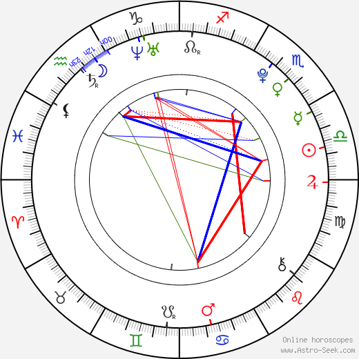Mercedes Lambre birth chart, Mercedes Lambre astro natal horoscope, astrology