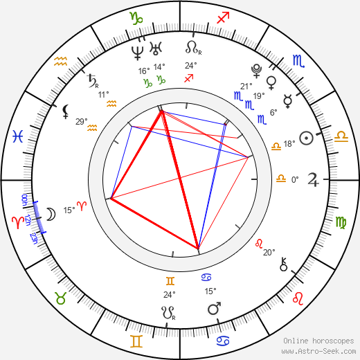 Nick Kollár birth chart, biography, wikipedia 2023, 2024