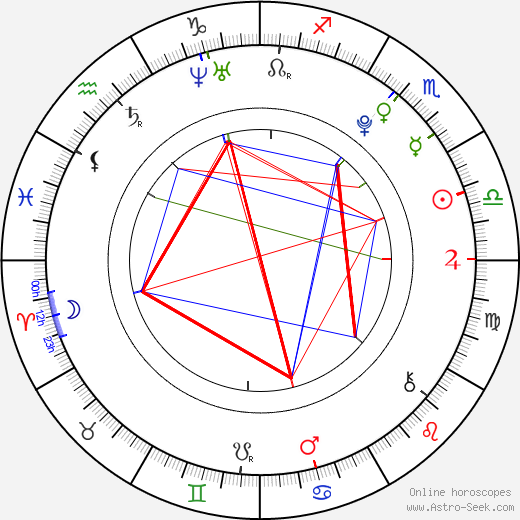 Nick Kollár birth chart, Nick Kollár astro natal horoscope, astrology