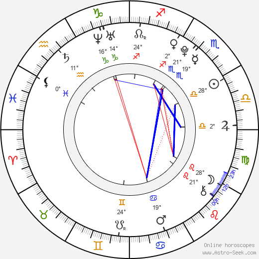 Nikol Švantnerová birth chart, biography, wikipedia 2023, 2024