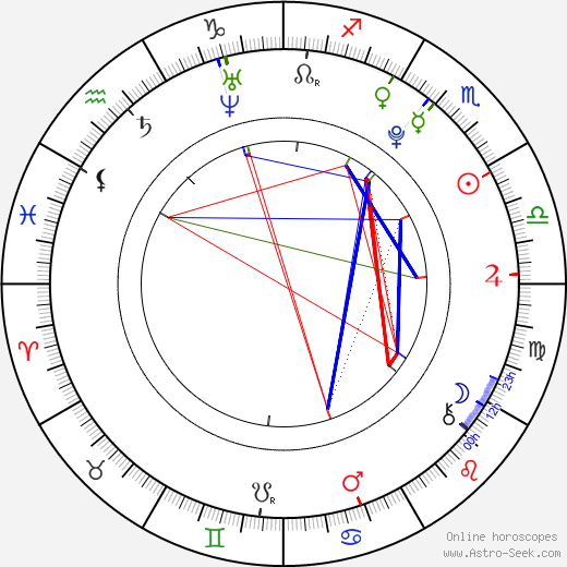 Nikol Švantnerová birth chart, Nikol Švantnerová astro natal horoscope, astrology