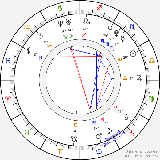 Perry Allen birth chart, biography, wikipedia 2024, 2025