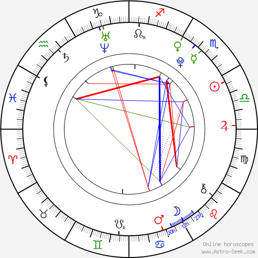 Perry Allen birth chart, Perry Allen astro natal horoscope, astrology