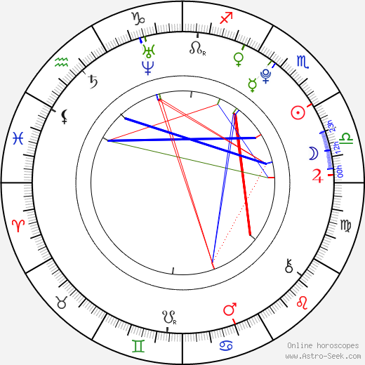Perry Millward birth chart, Perry Millward astro natal horoscope, astrology