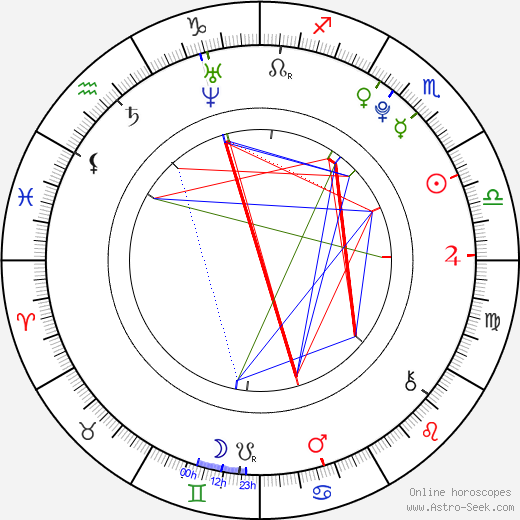 Rika Adachi birth chart, Rika Adachi astro natal horoscope, astrology
