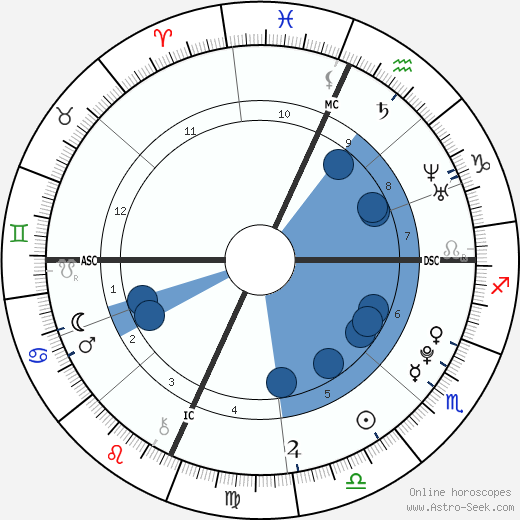 Sara Mary Haefeli horoscope, astrology, sign, zodiac, date of birth, instagram