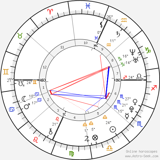 Sara Mary Haefeli birth chart, biography, wikipedia 2024, 2025