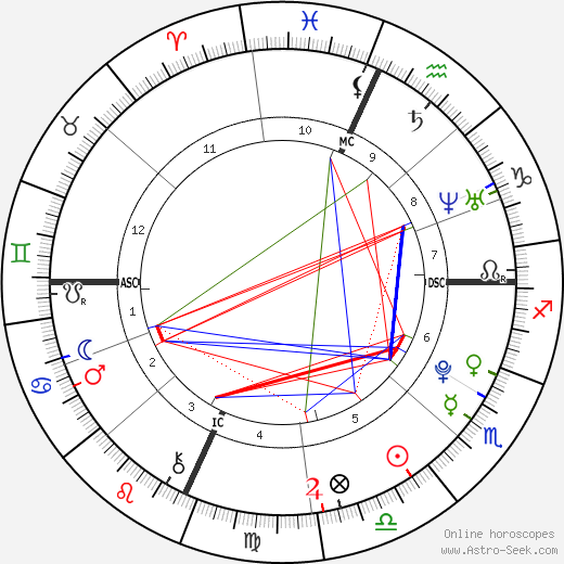Sara Mary Haefeli birth chart, Sara Mary Haefeli astro natal horoscope, astrology