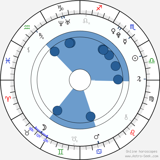 Savannah Outen horoscope, astrology, sign, zodiac, date of birth, instagram