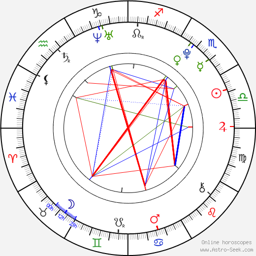 Savannah Outen birth chart, Savannah Outen astro natal horoscope, astrology