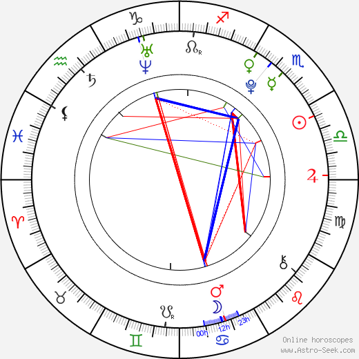 Sloane Avery birth chart, Sloane Avery astro natal horoscope, astrology