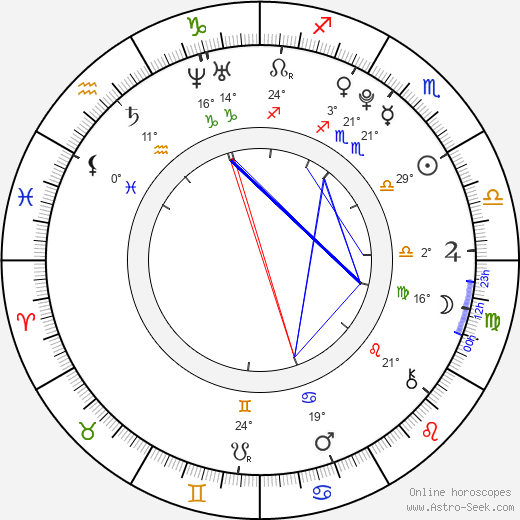 Sofia Vassilieva birth chart, biography, wikipedia 2024, 2025