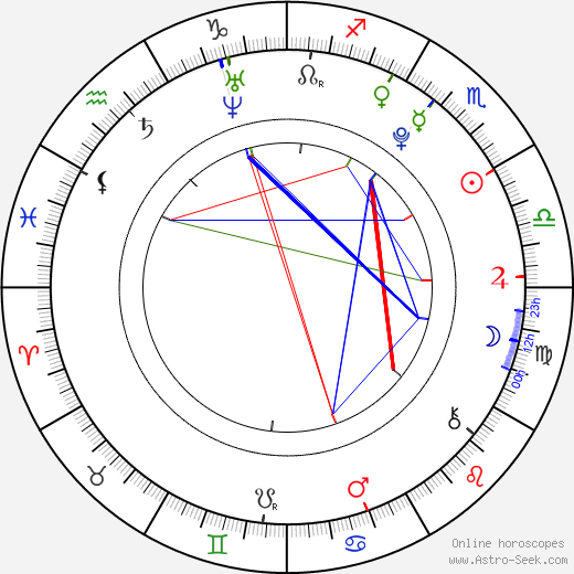 Sofia Vassilieva birth chart, Sofia Vassilieva astro natal horoscope, astrology